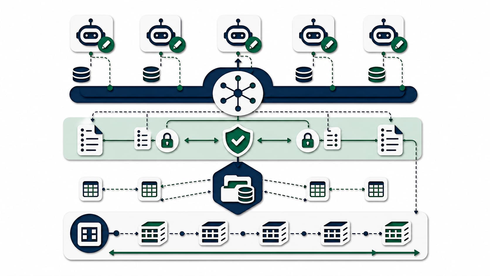 Papercut diagram of concurrent AI agents writing through orchestration and transaction controls to Iceberg snapshots